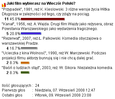 Wyniki sondy